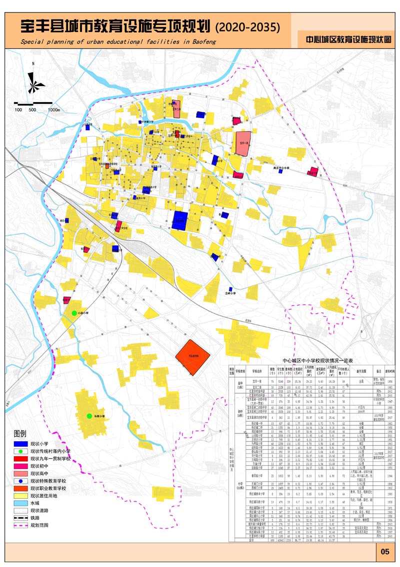 寶豐縣中心城區(qū)教育設(shè)施專(zhuān)項(xiàng)規(guī)劃
